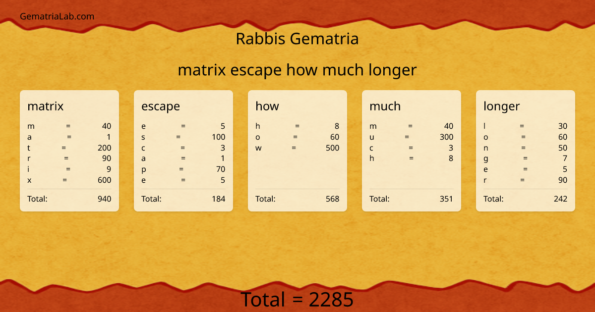 matrix escape how much longer in rabbis Gematria